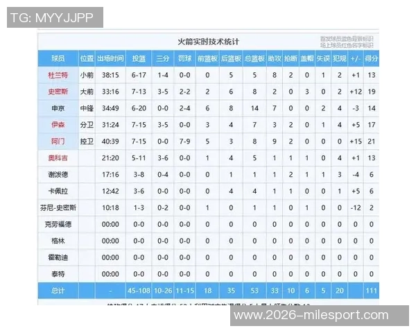 火箭近期表现强劲KD与申京双星闪耀场均数据解析